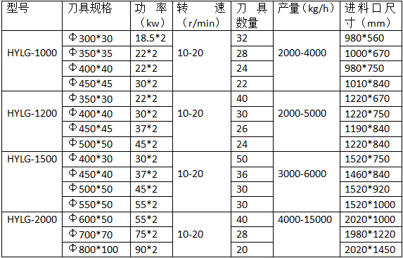 撕碎機廠家